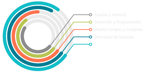 servicios clientes