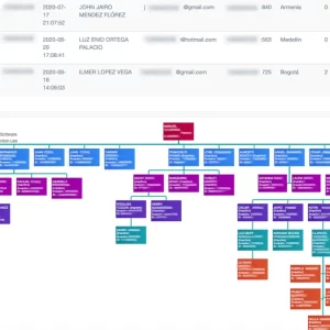 network marketin multinivel