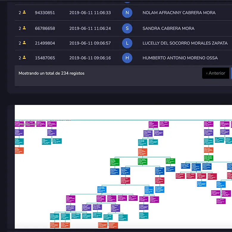 software multinivel mlm