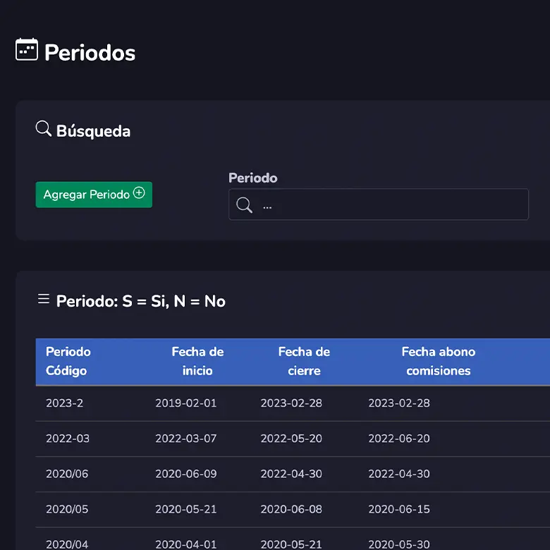 software multinivel mlm periodos