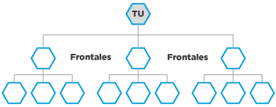 matriz forzada limitada o ilimitada software mlm network marketing